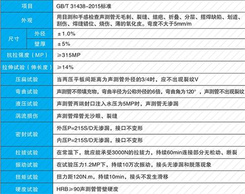 济南钳压式声测管供应性能特点